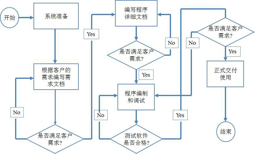 软件开发流程图.jpg