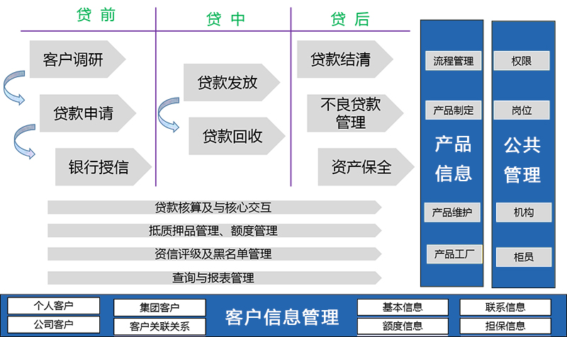 信贷系统架构.jpg