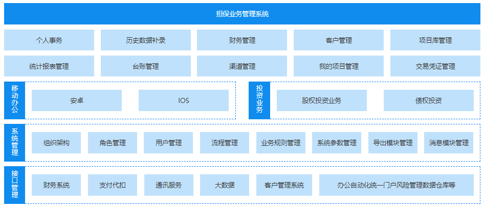 担保管理系统.png