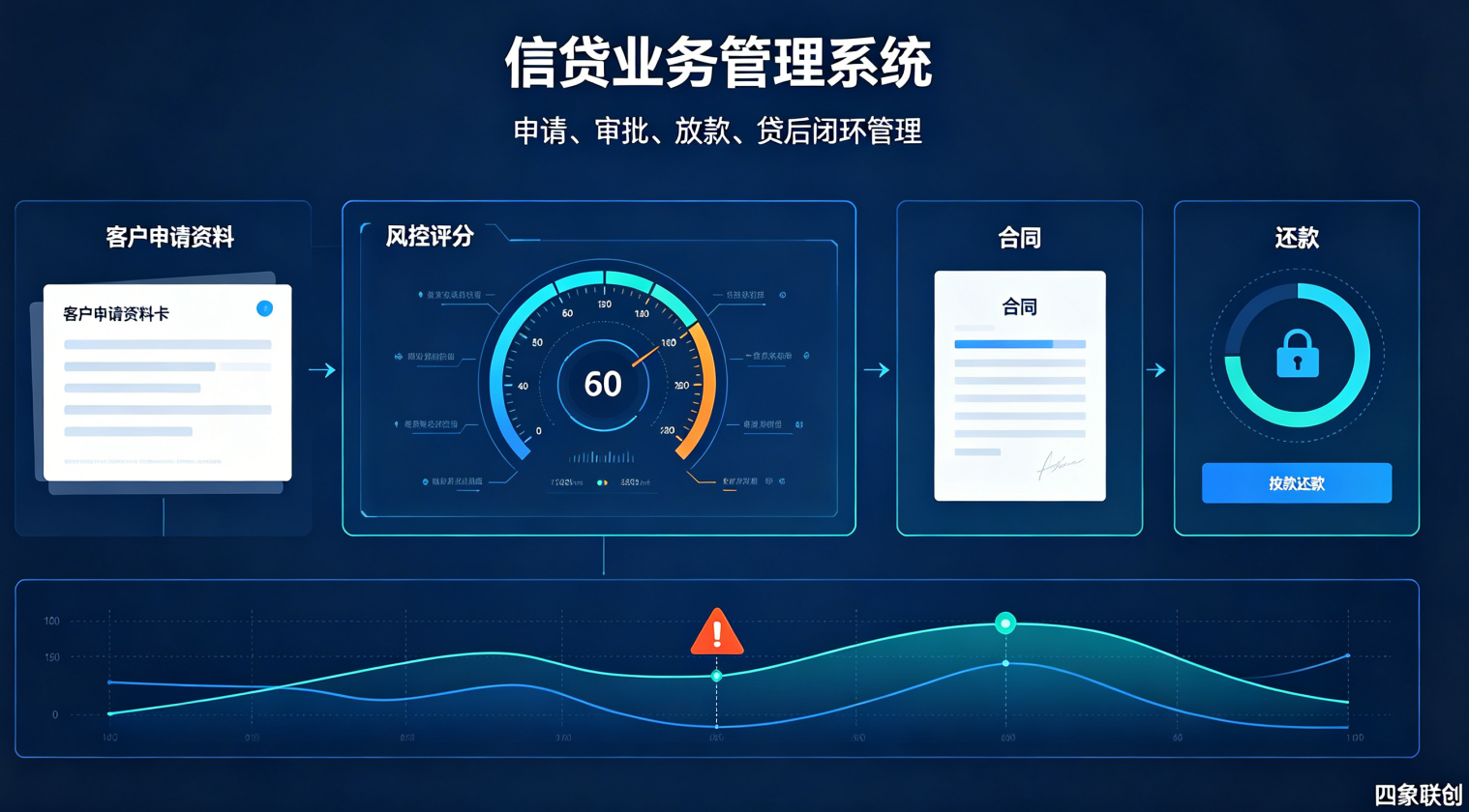 信贷业务管理系统