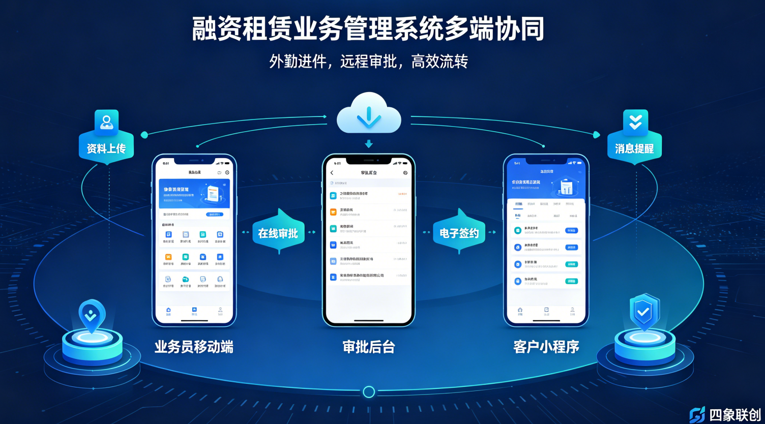 融资租赁业务系统 融资租赁业务系统