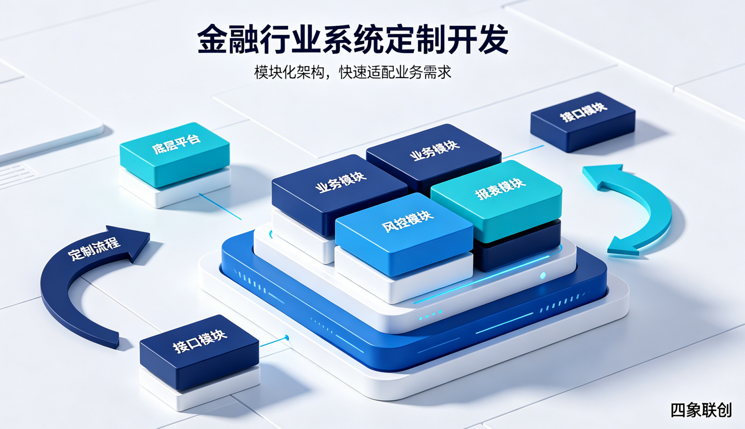 金融行业系统
