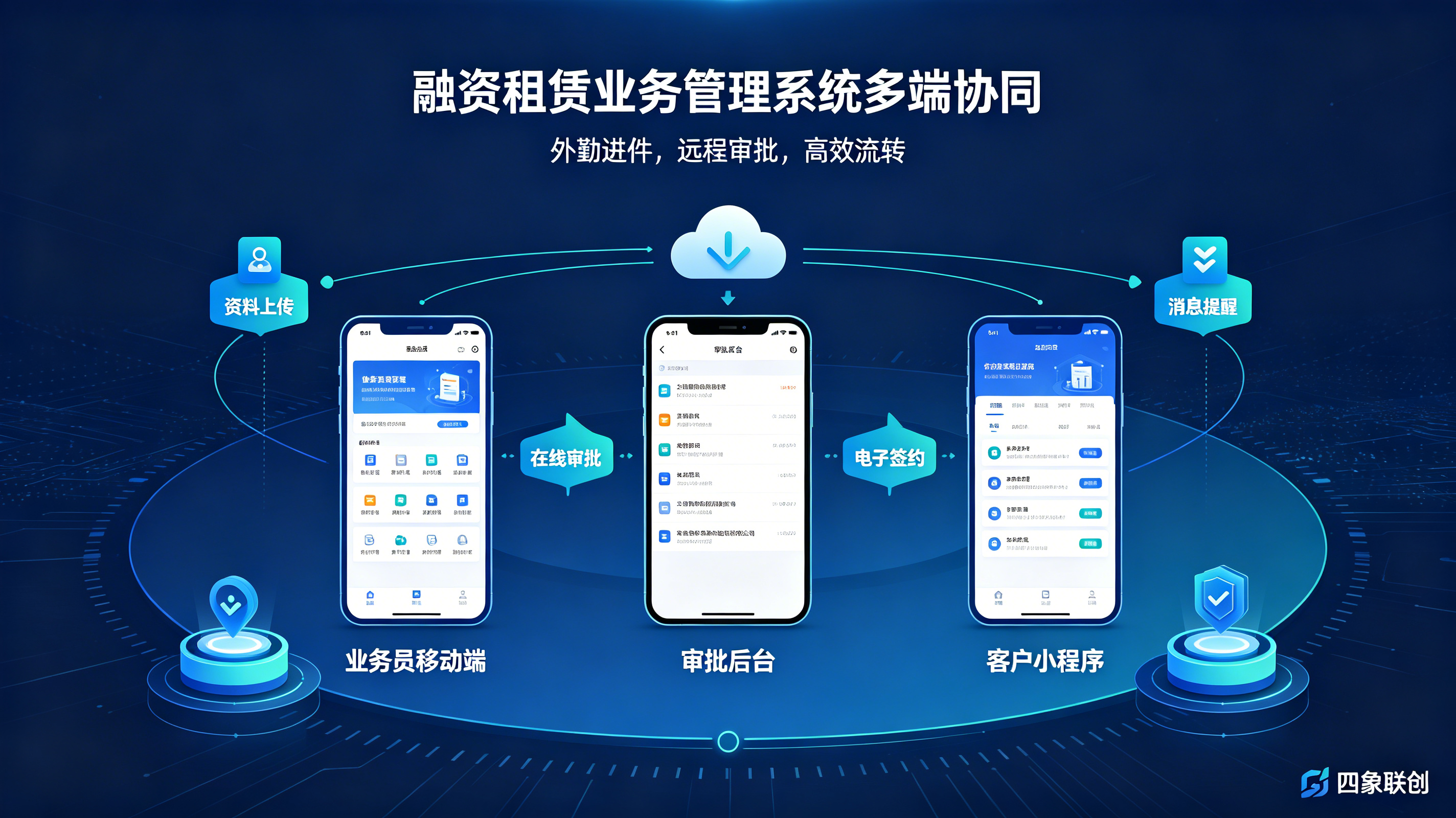 融资租赁业务系统如何帮助租赁企业做好租后资产管理