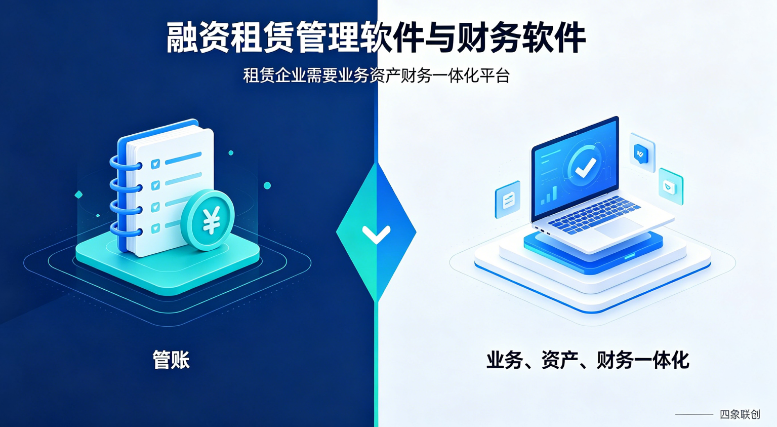 融资租赁业务系统