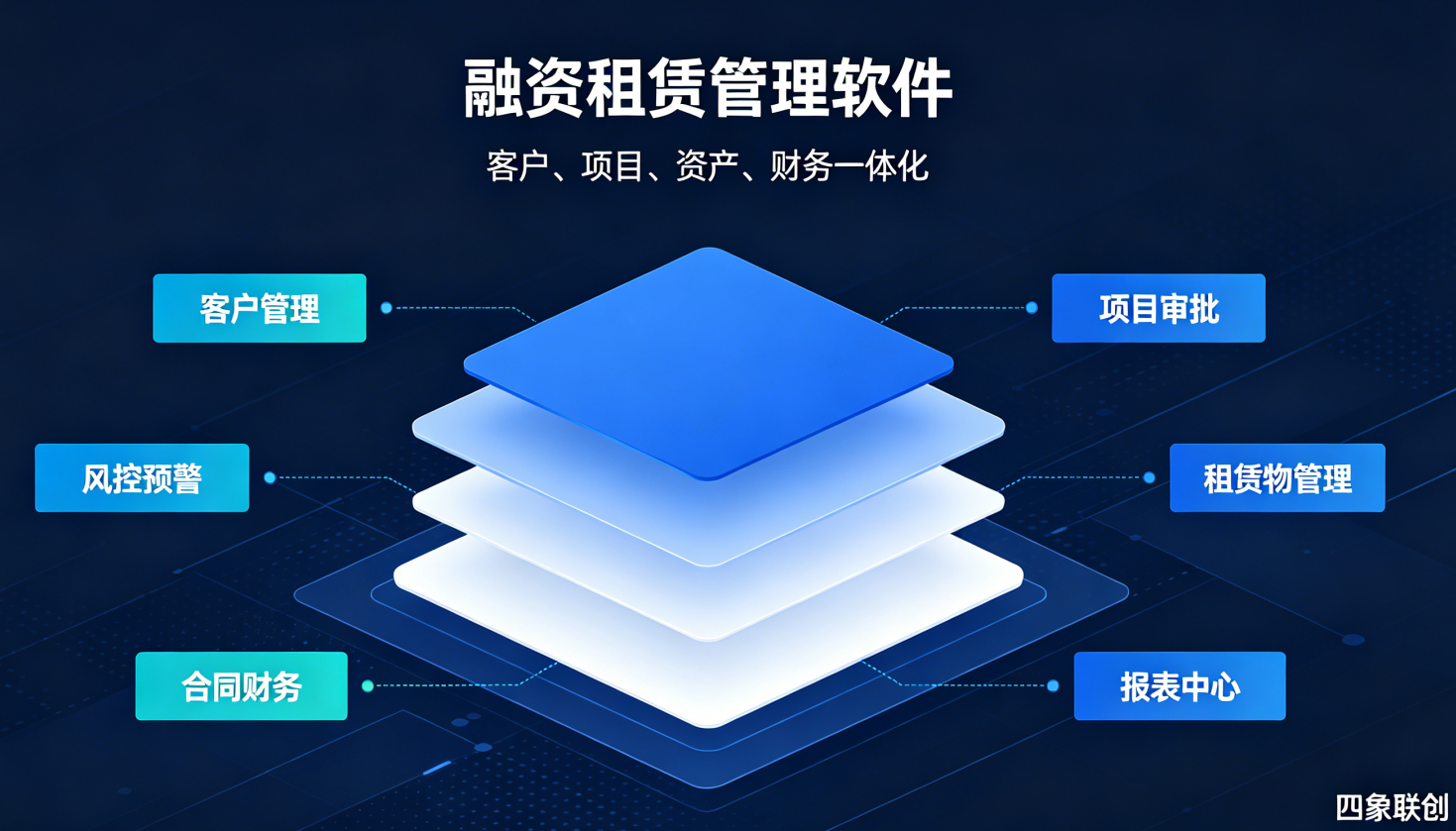 融资租赁管理软件