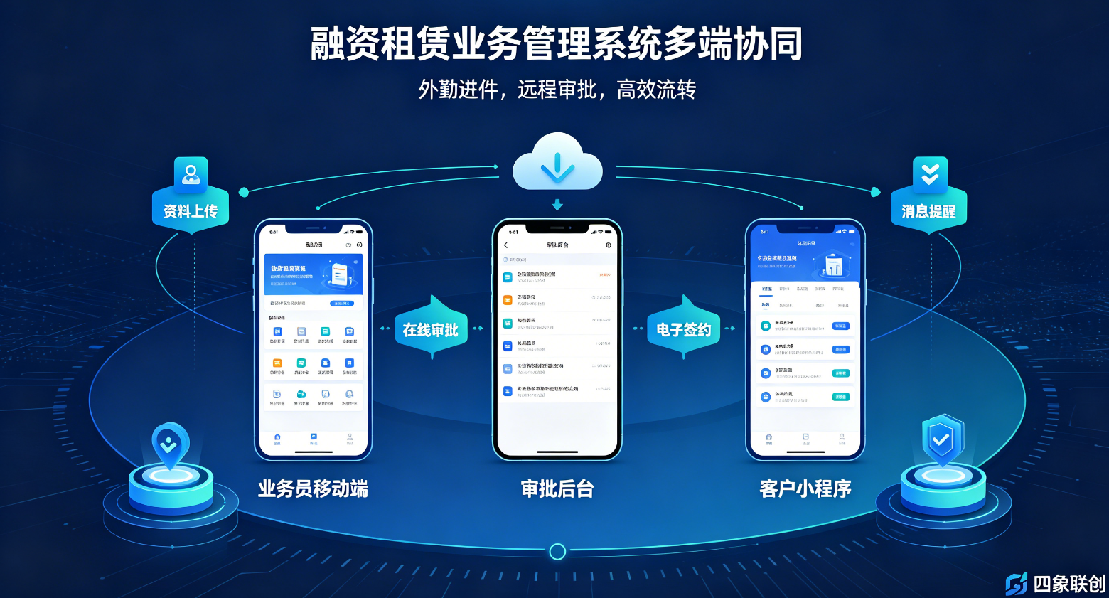 融资租赁业务系统