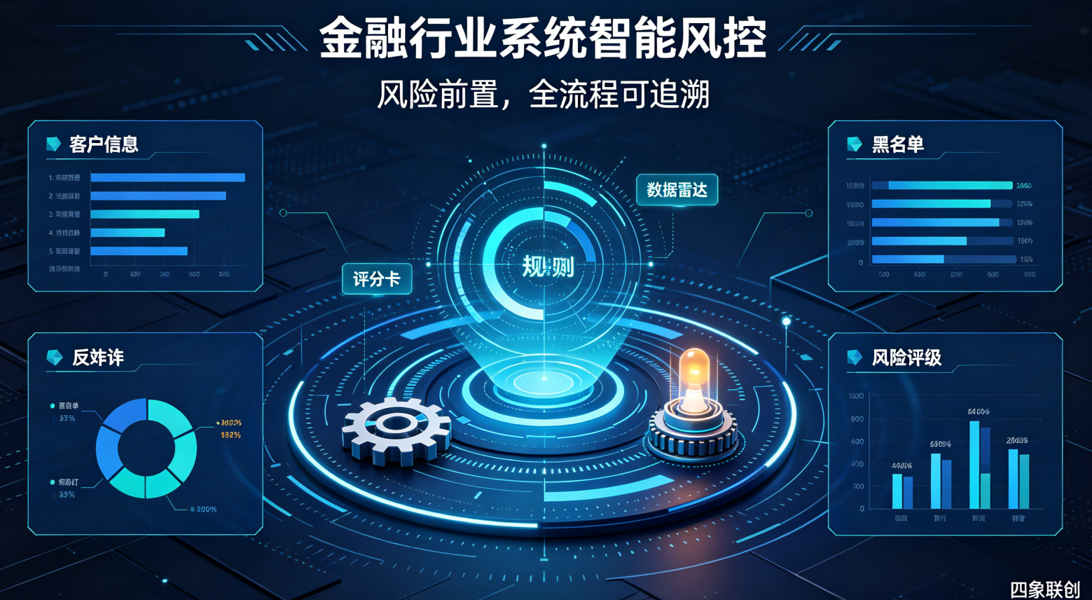 金融行业系统